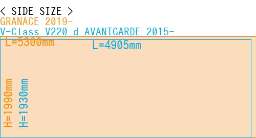 #GRANACE 2019- + V-Class V220 d AVANTGARDE 2015-